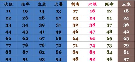 電話測吉凶|電話號碼測吉凶，測手機號碼吉凶，手機號碼吉凶預測。